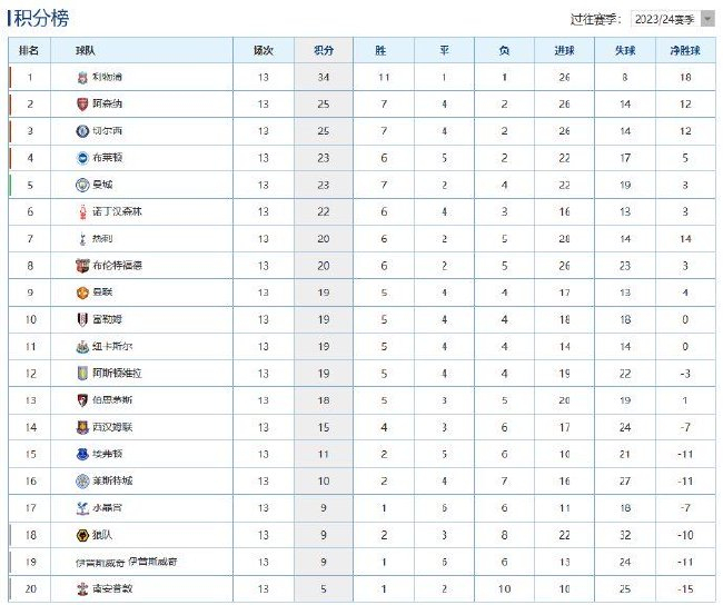 皇马官方电子竞技数据分析：球员恢复需82三周，专家共识：三级扭伤最少休养6周恢复指南