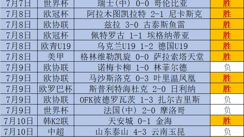 国安连败后如何缩小与申花6分差距：2026赛季追赶策略全解析